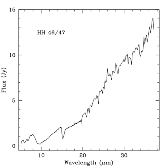 http://irsa.ipac.caltech.edu/data/SPITZER/docs/postbcd/cookbooks/images/specta.gif