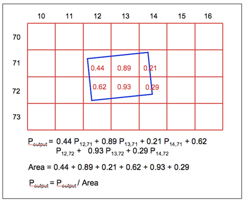 Spitzer Mopex User S Guide