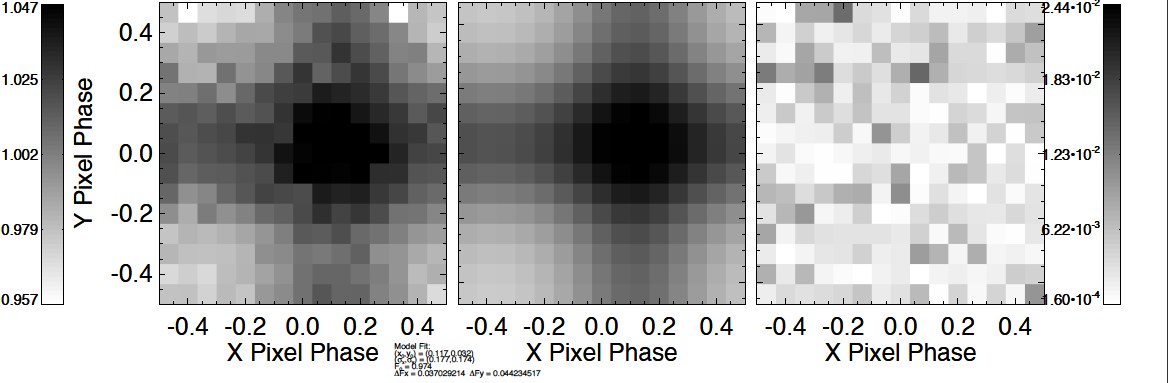 3.6 micron pixel phase