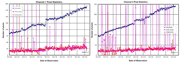 Chart, line chart

Description automatically generated