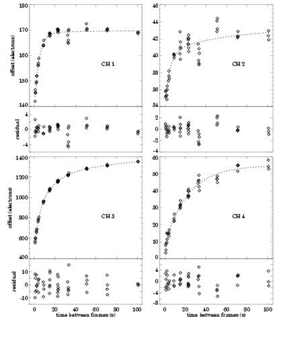 ff_plot_for_SOM