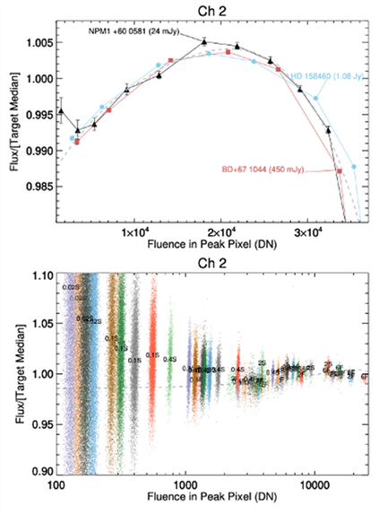 Chart

Description automatically generated