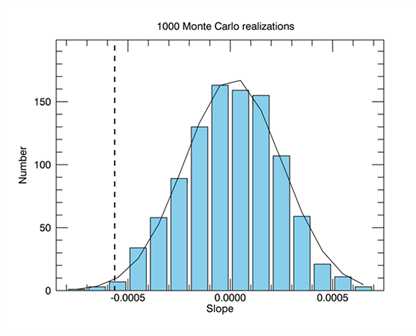 Chart, histogram

Description automatically generated