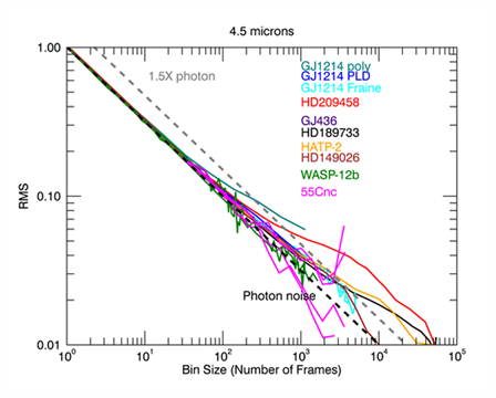 Chart, histogram

Description automatically generated